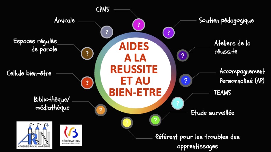 Aides à la réussite